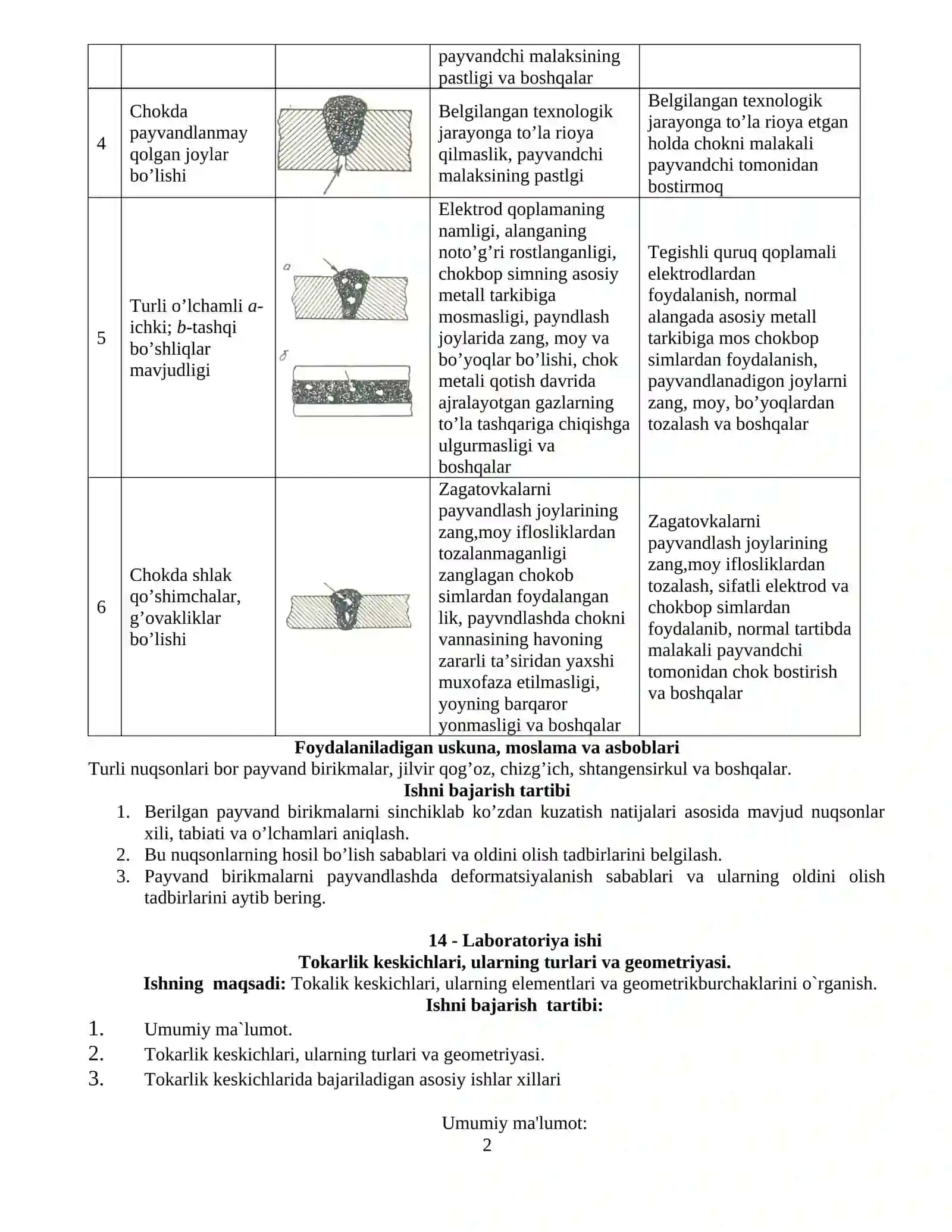 Payvand birikmalarda uchraydigan nuqsonlar, ularning hosil bo‘lish sabablari va oldini olish tadbirlari 2