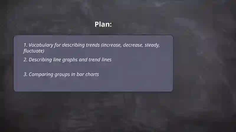 Describe charts and data 2