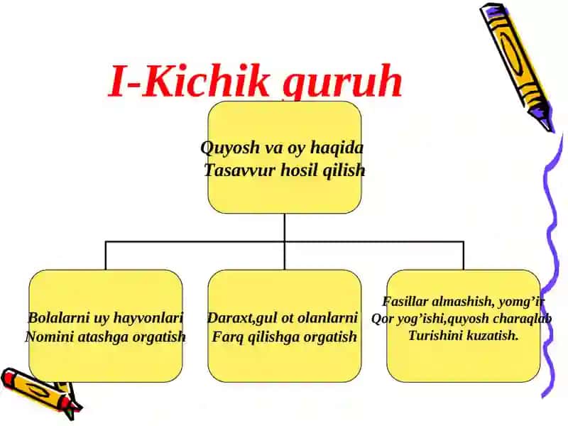 Bolalarni tabiat bilan tanishtirish metodikasi 2