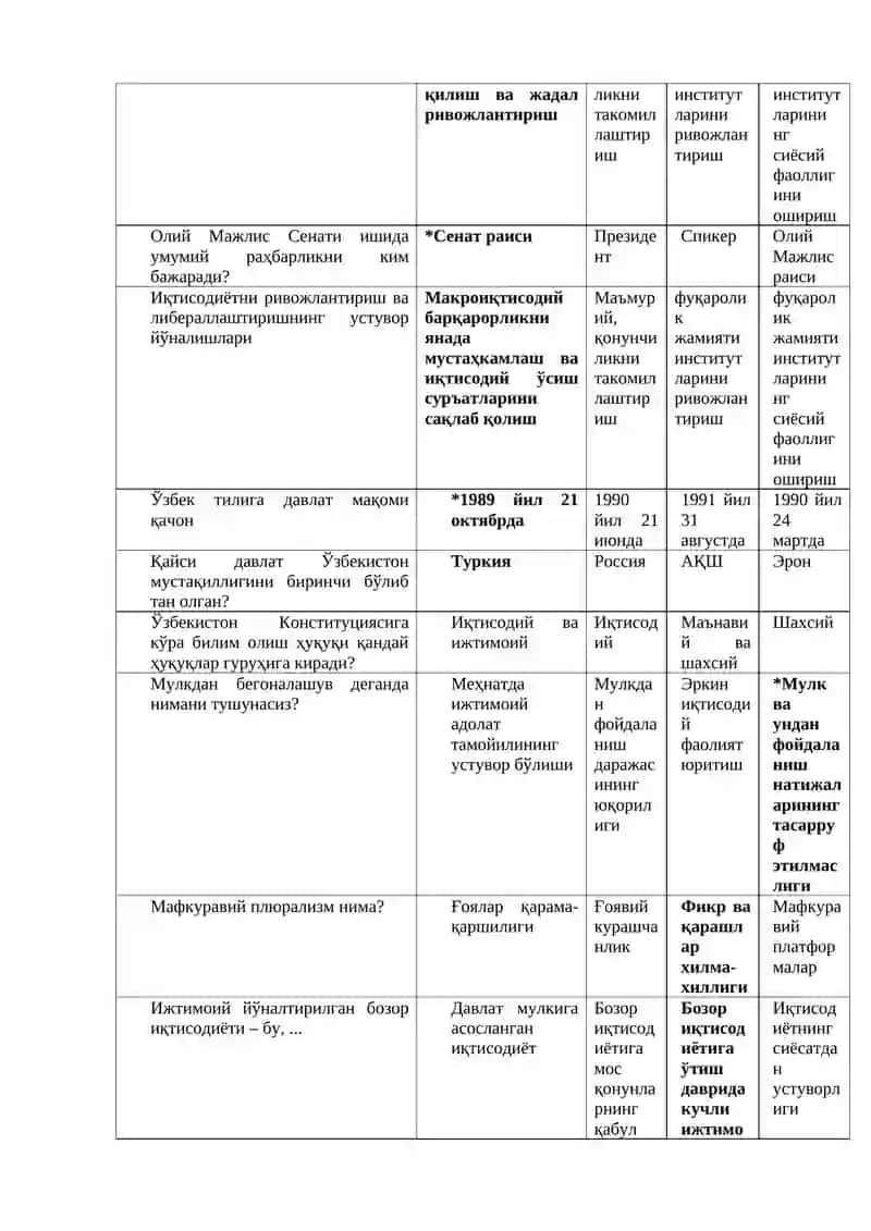 Фуқаролик жамияти тестлар 2
