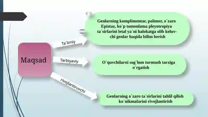 "Noallel genlarning o`zaro ta`siri" 2