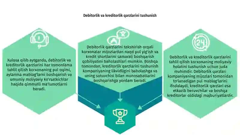 Debitor va kreditor qarzlar 2