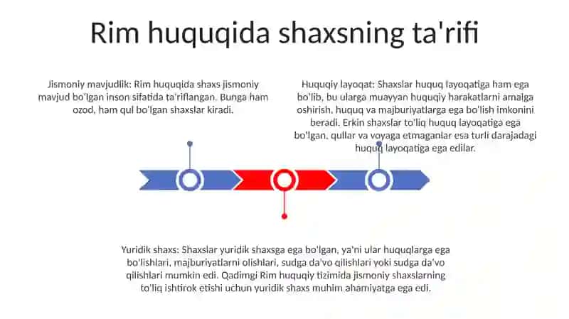 Rim Huquqida Shaxslar Tushunchasi 2