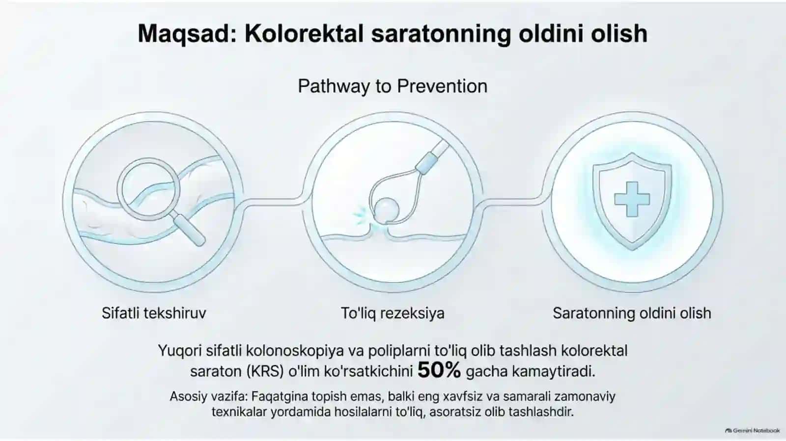 Kolonoskopiya va davolovchi endoskopik muolajalar | 15 slayd 2