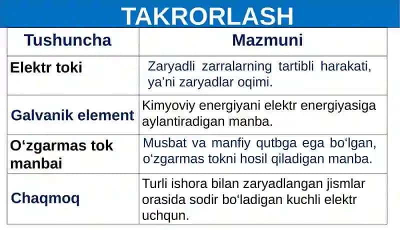 FIZIKA: TOK KUCHI VA UNI O‘LCHASH 2