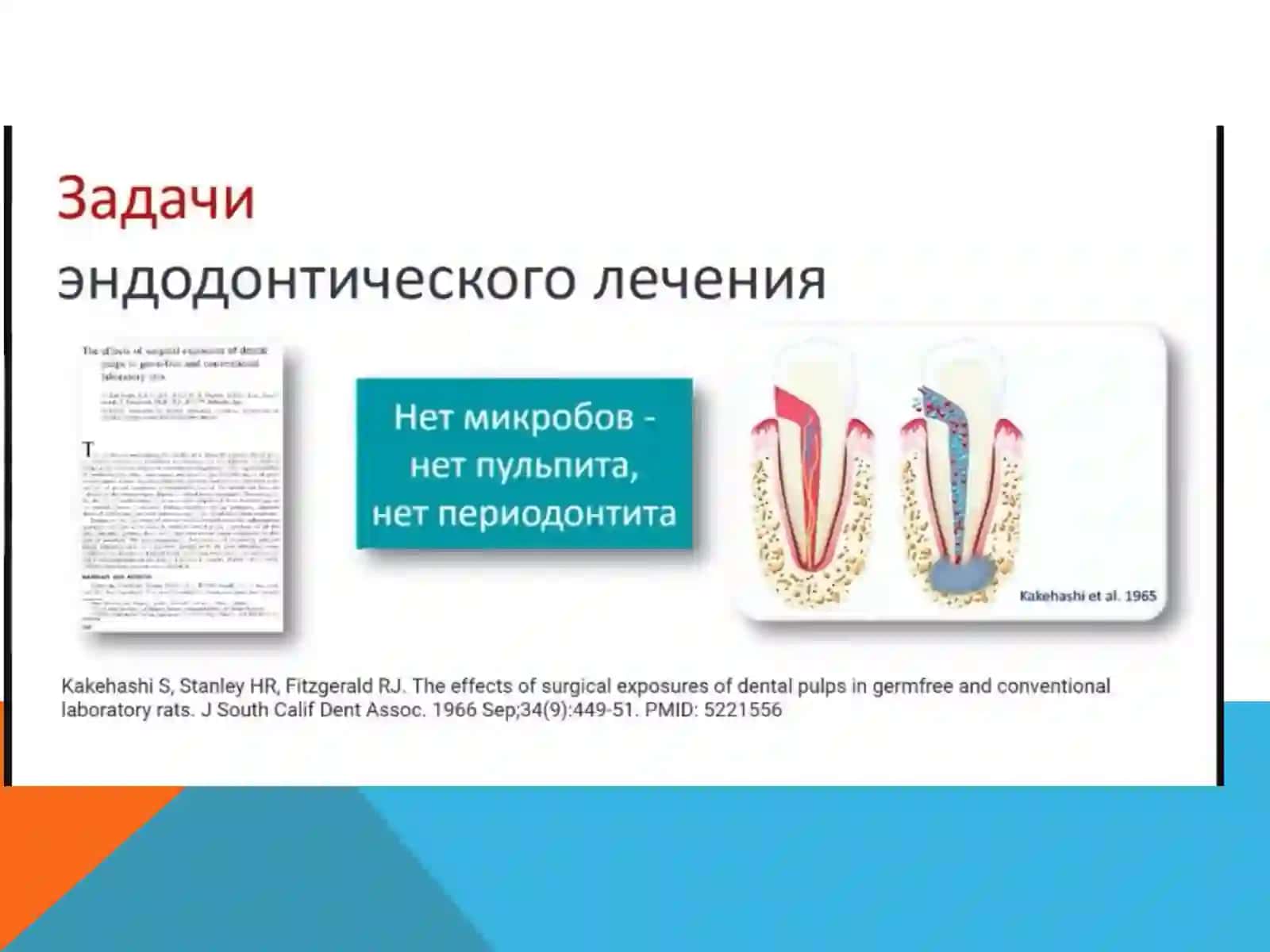 Определение рабочей длины канала 2