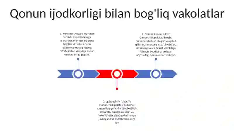 O'Zbekiston Xalq Deputatlari Vakolatlari 2
