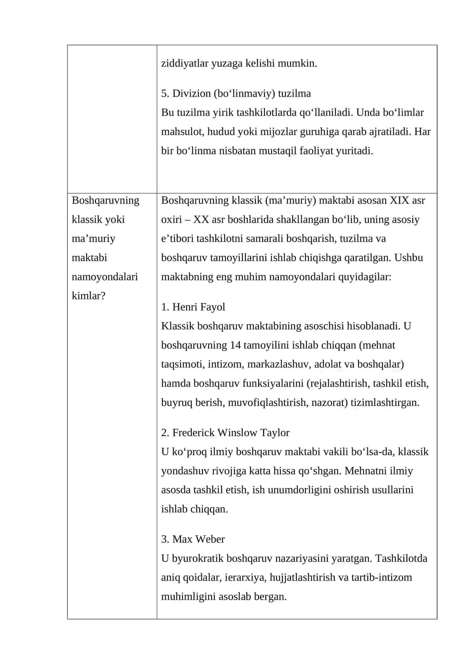 Ta’lim Menejmenti Fanidan 3- Topshiriq 2
