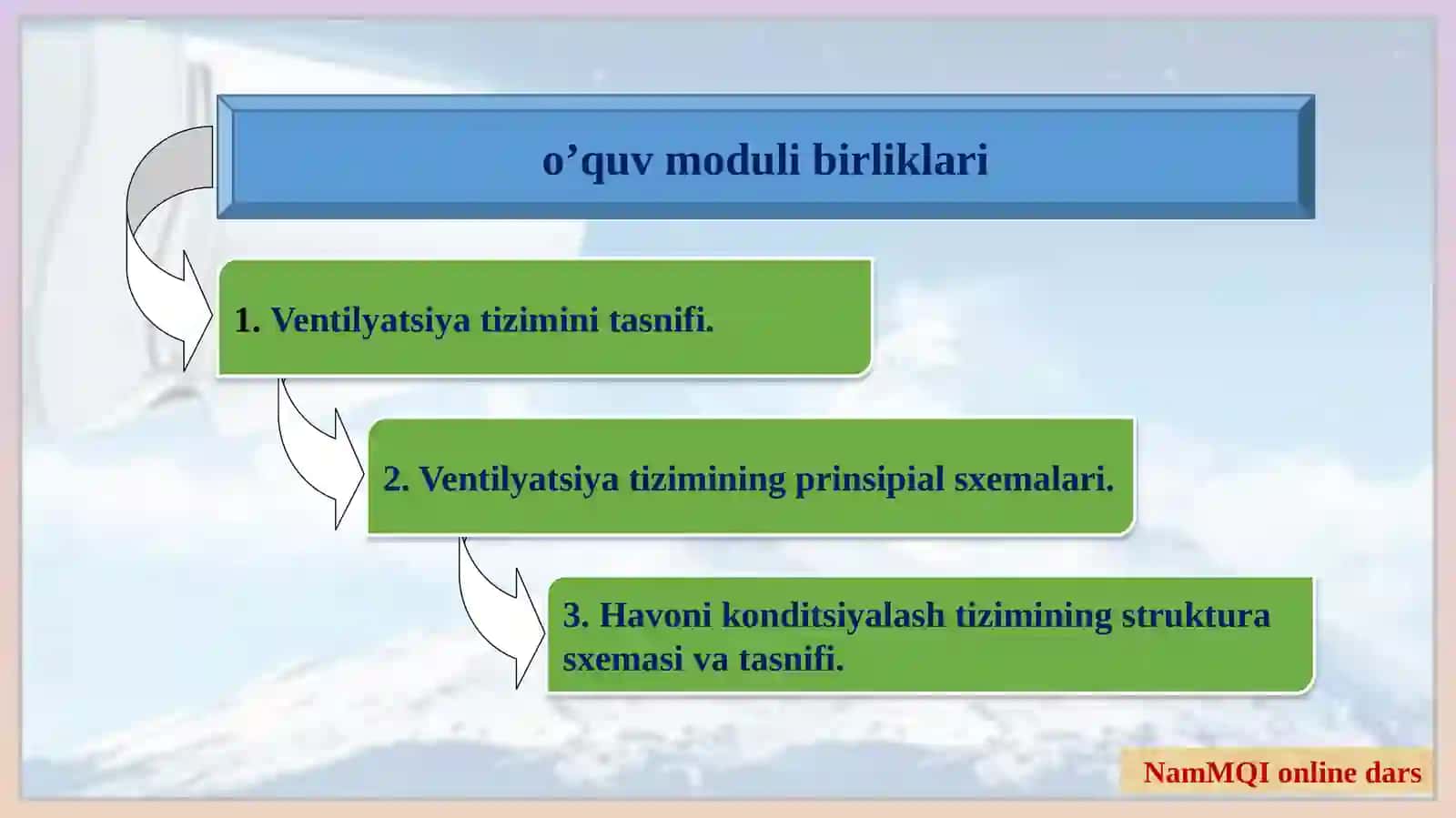 Muhandislikkommunikatsiyalari qurilishivamontajikafedrasi 2