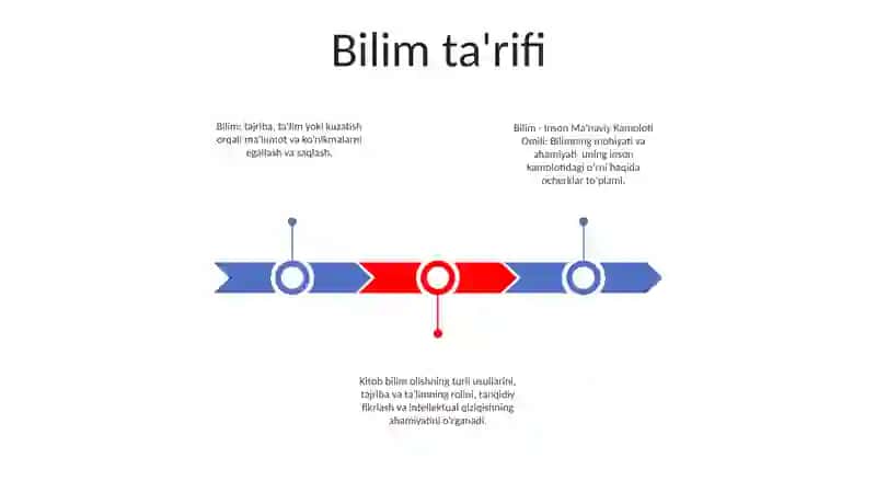 Bilim - Inson Ma’naviy Kamoloti Omili 2