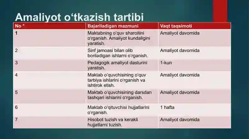 Pedagogik amaliyoti taqdimoti 2