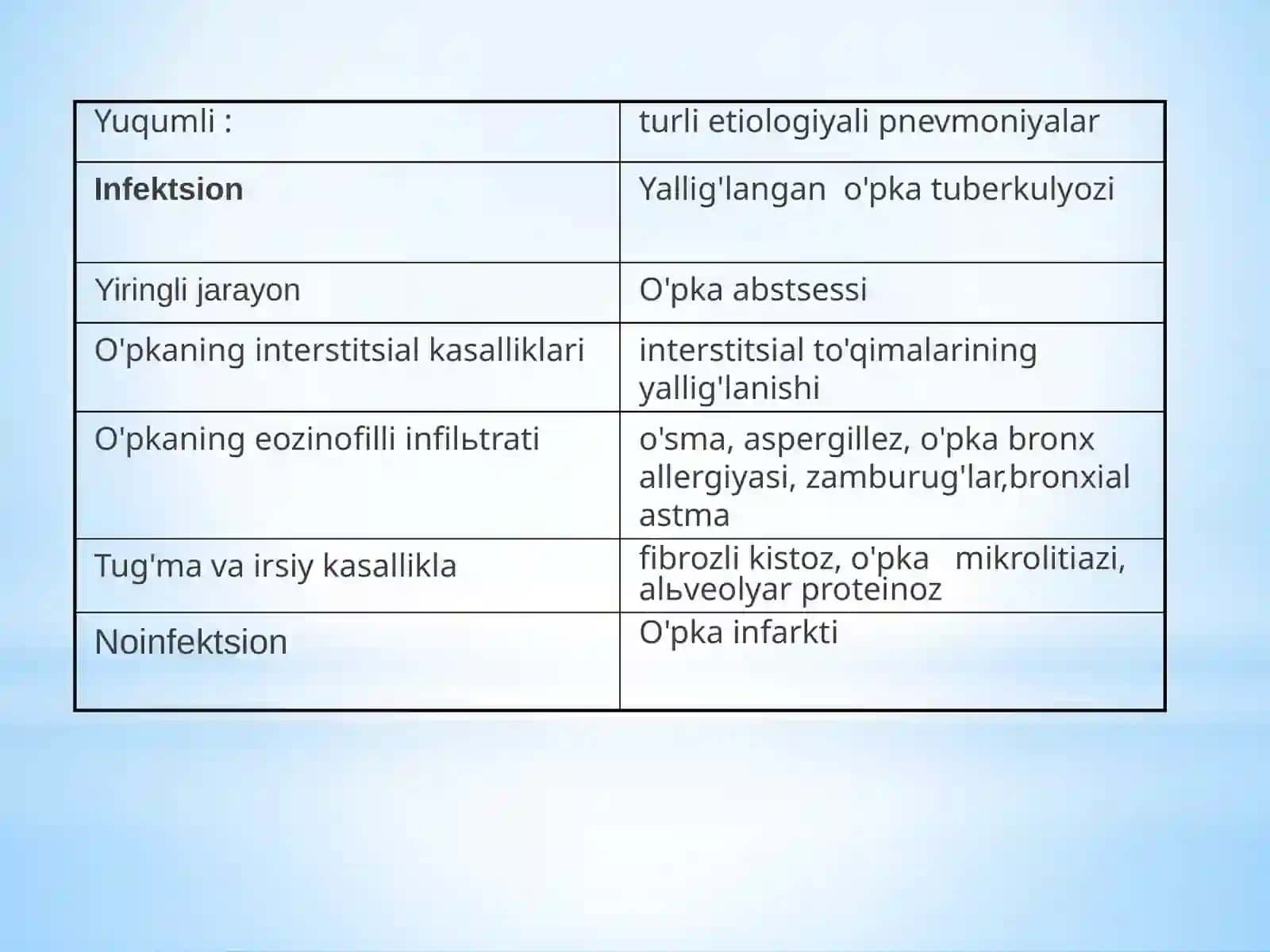 O'pkainfiltratsiyasi va kasalliklari 2