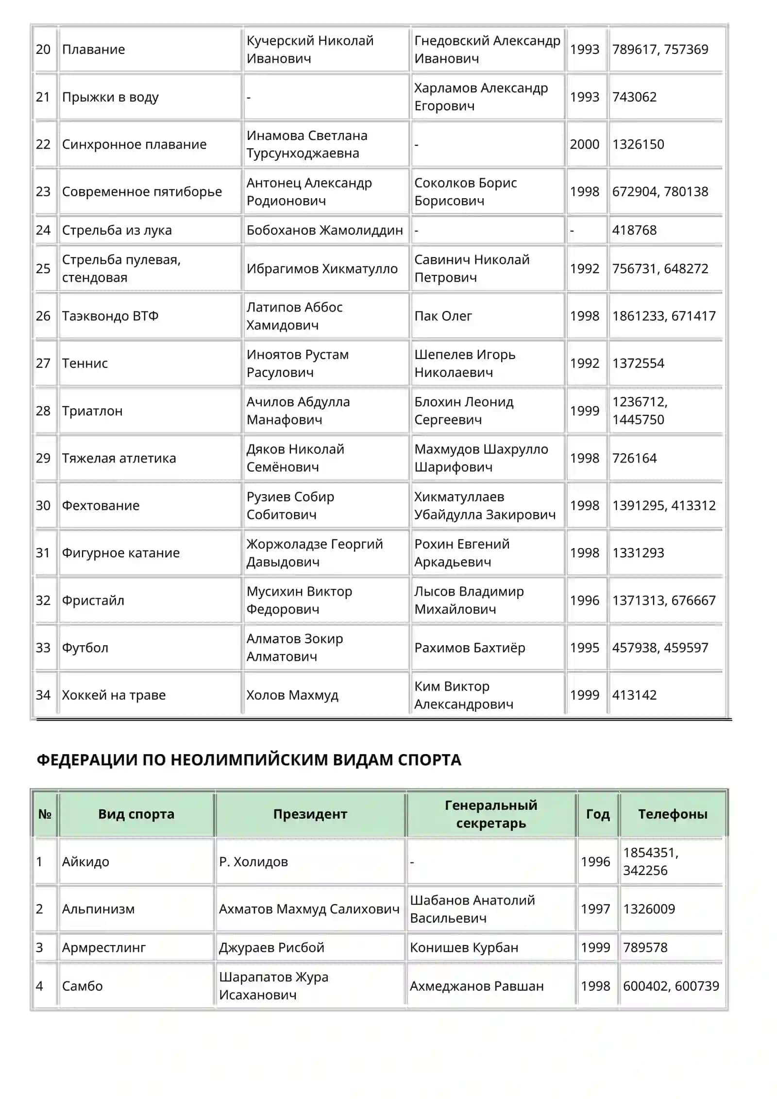 Гимнастика спортивная, трамполин, акробатика 2