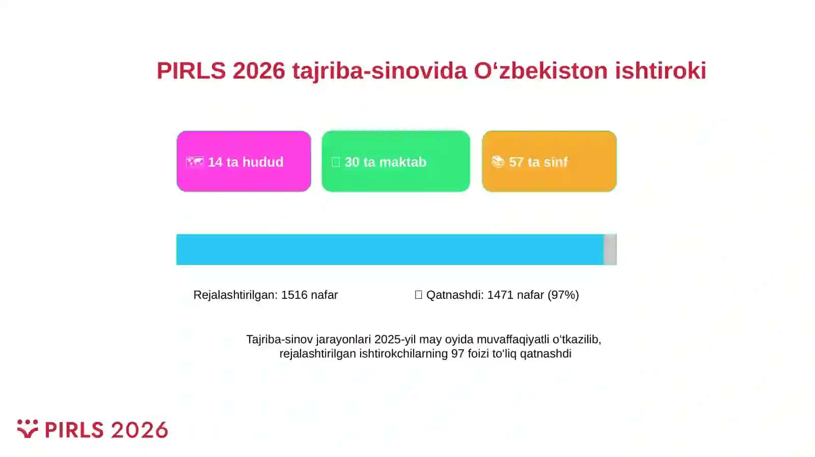 PIRLS 2026 xalqaro baholash tadqiqotida ishtiroki 2