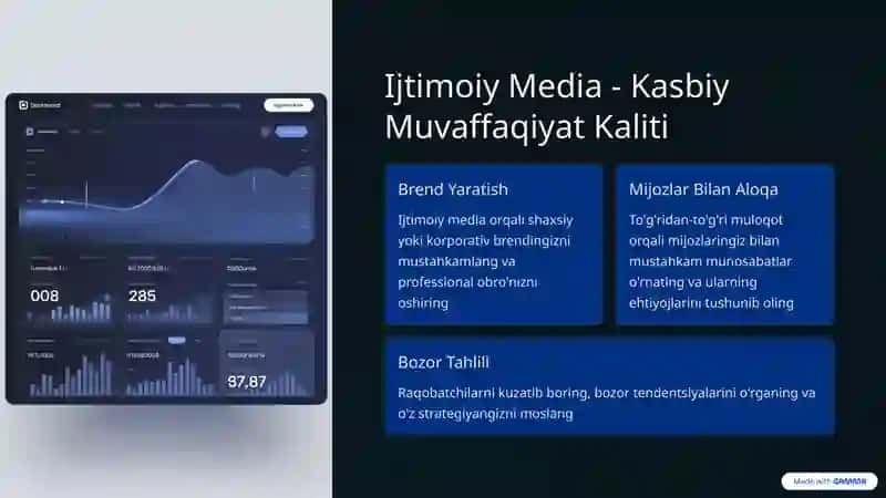 Kasbiy Faoliyatda Ijtimoiy Media 2