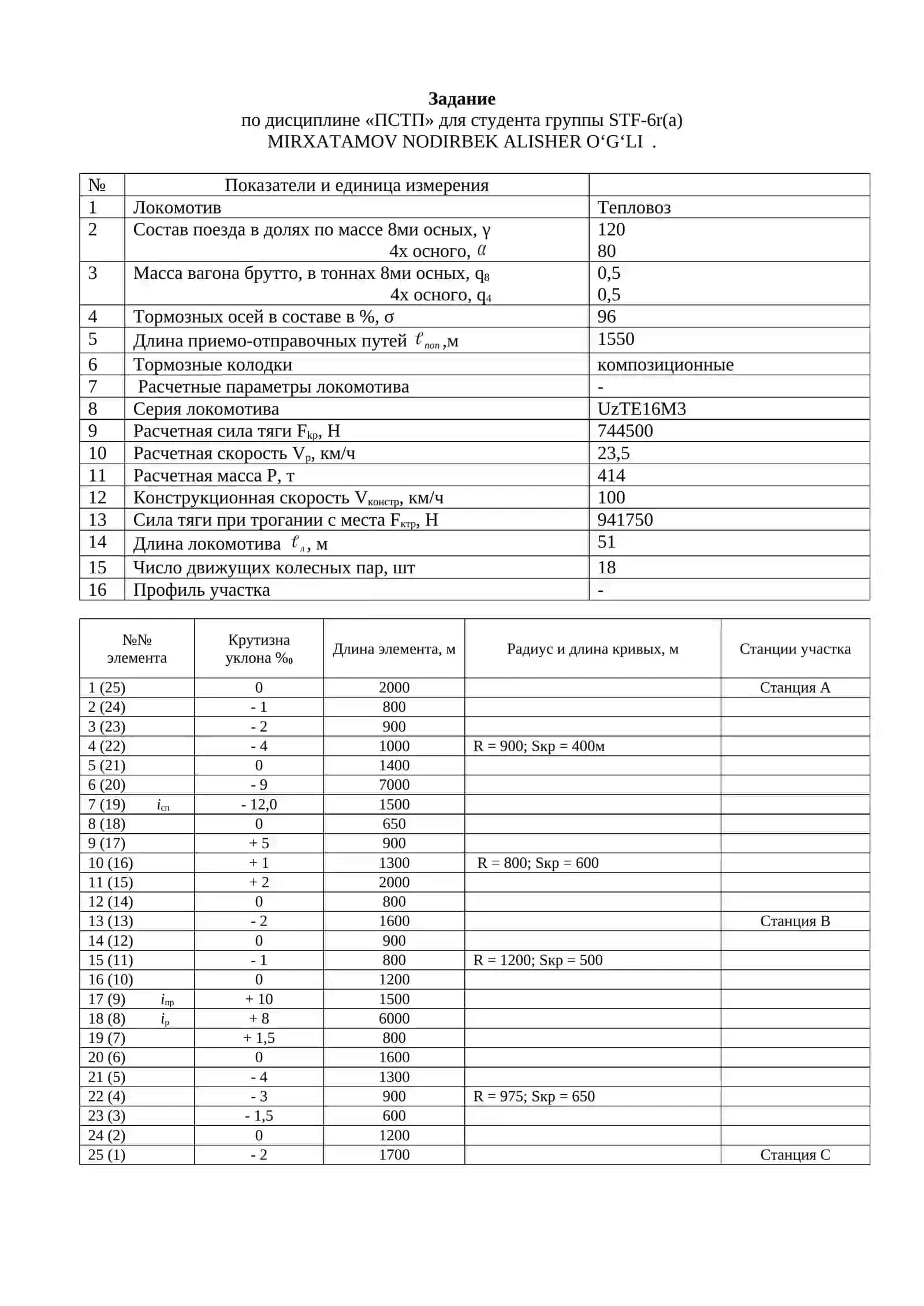 Задание по дисциплине «ПСТП» 2