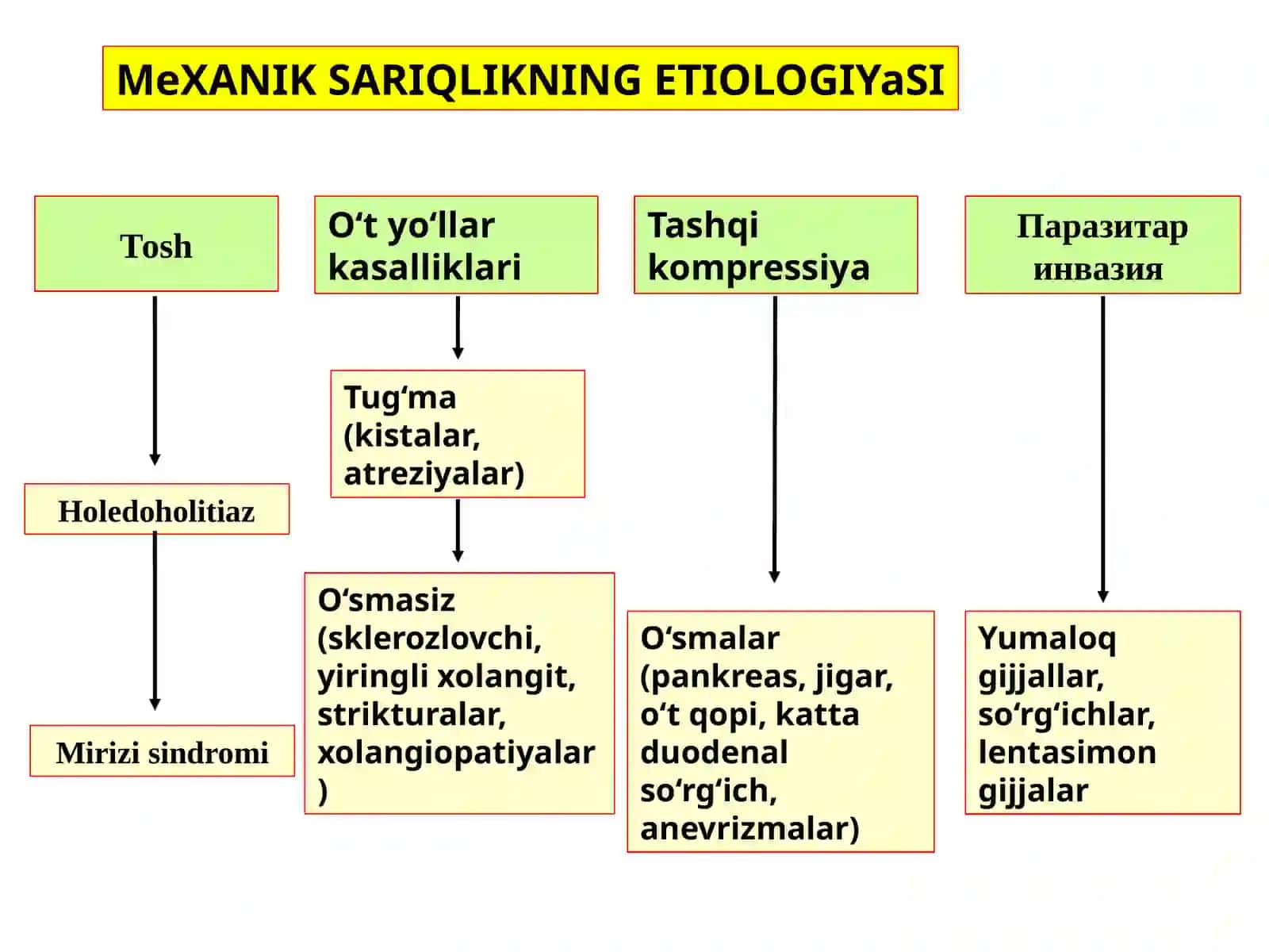 Mexanik sariqlik 2