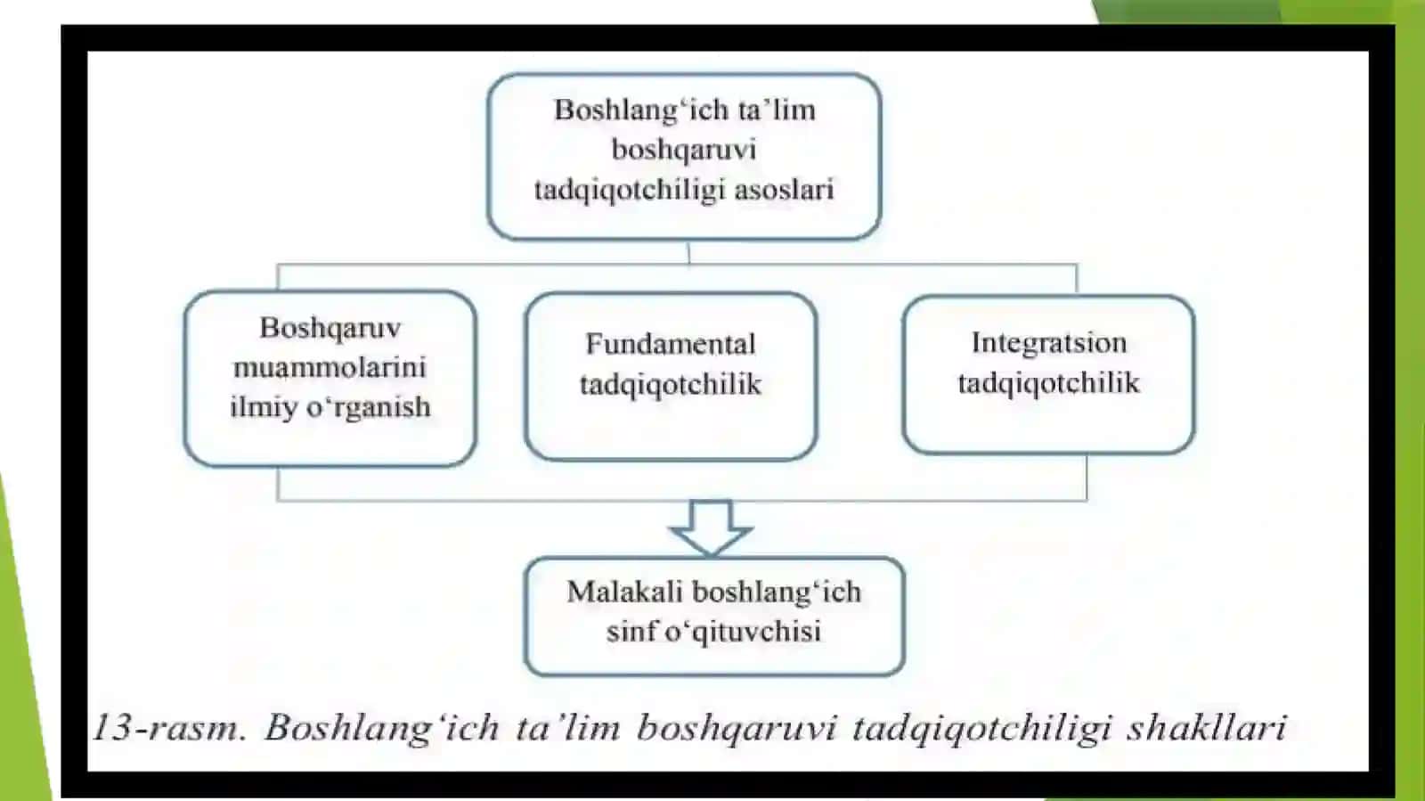 Boshlang‘ich Ta’lim Boshqaruv 2