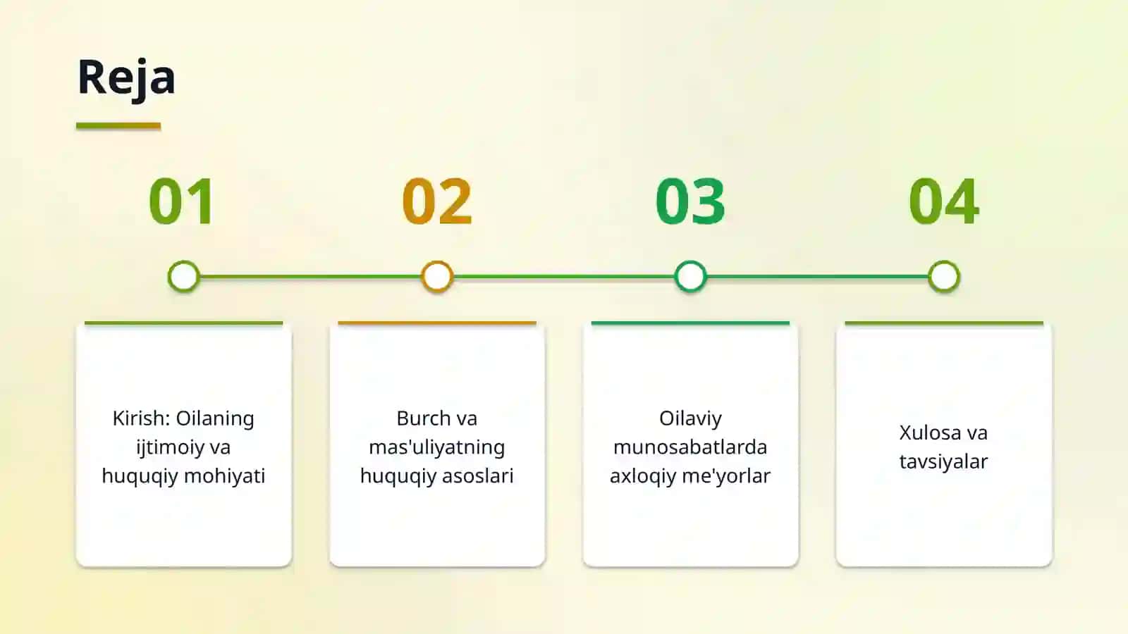 Oiladagi burch va mas'uliyat 2