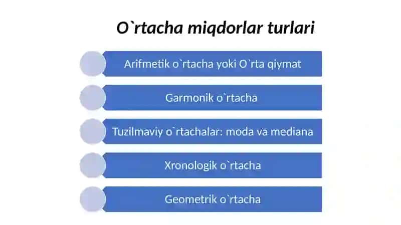 O`rtachamiqdorlar turlari 2