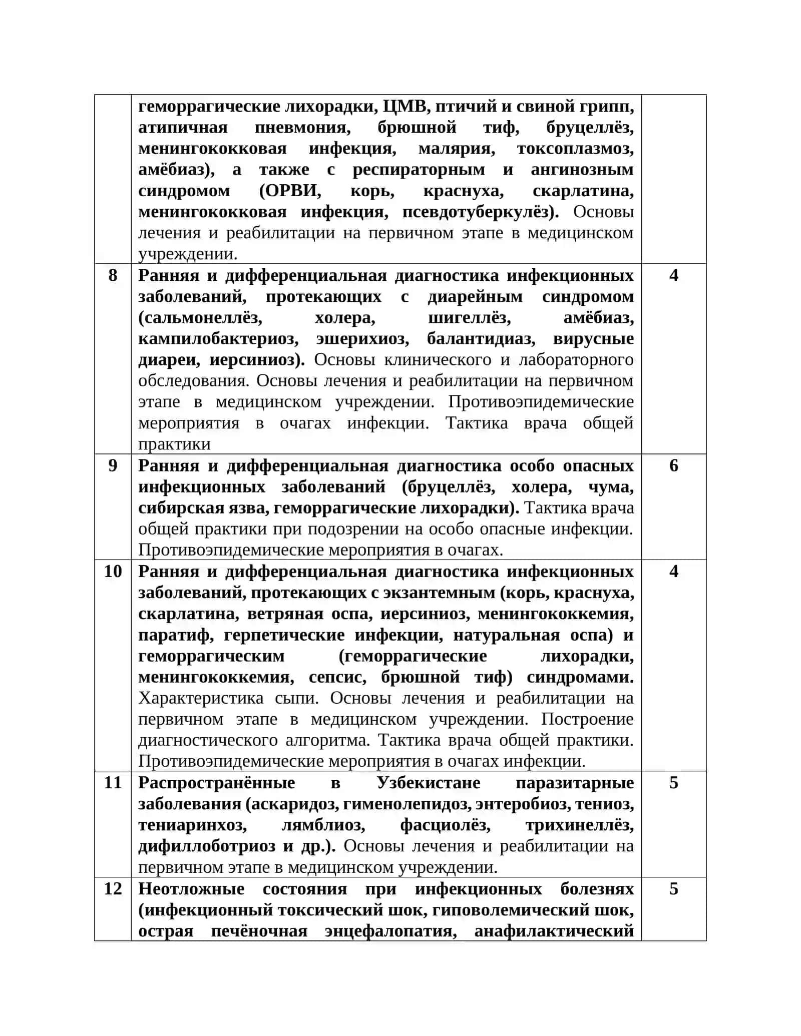 Тематический план практических занятий и самостоятельной работы студентов (СРС) 2