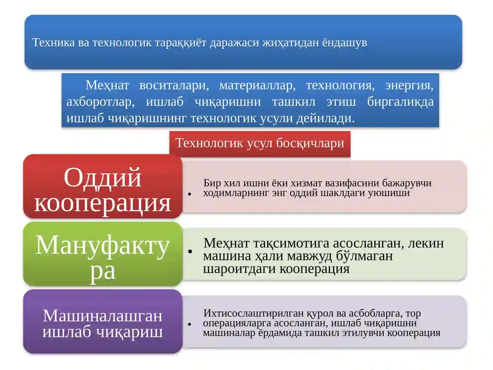 Ижтимоий-иқтисодий формация 2
