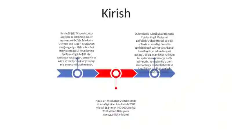 O'Zbekiston Tuberkulyoz Bo'Yicha Epidemilogik Vaziyatni Baholash 2