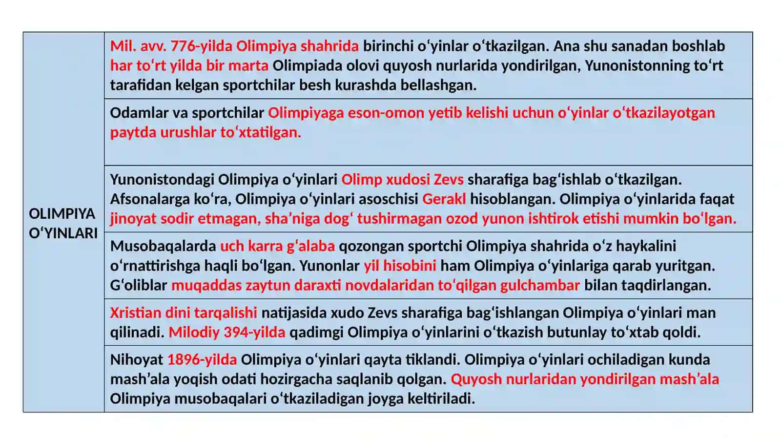 Yunon fuqarolari tarbiyasi 2