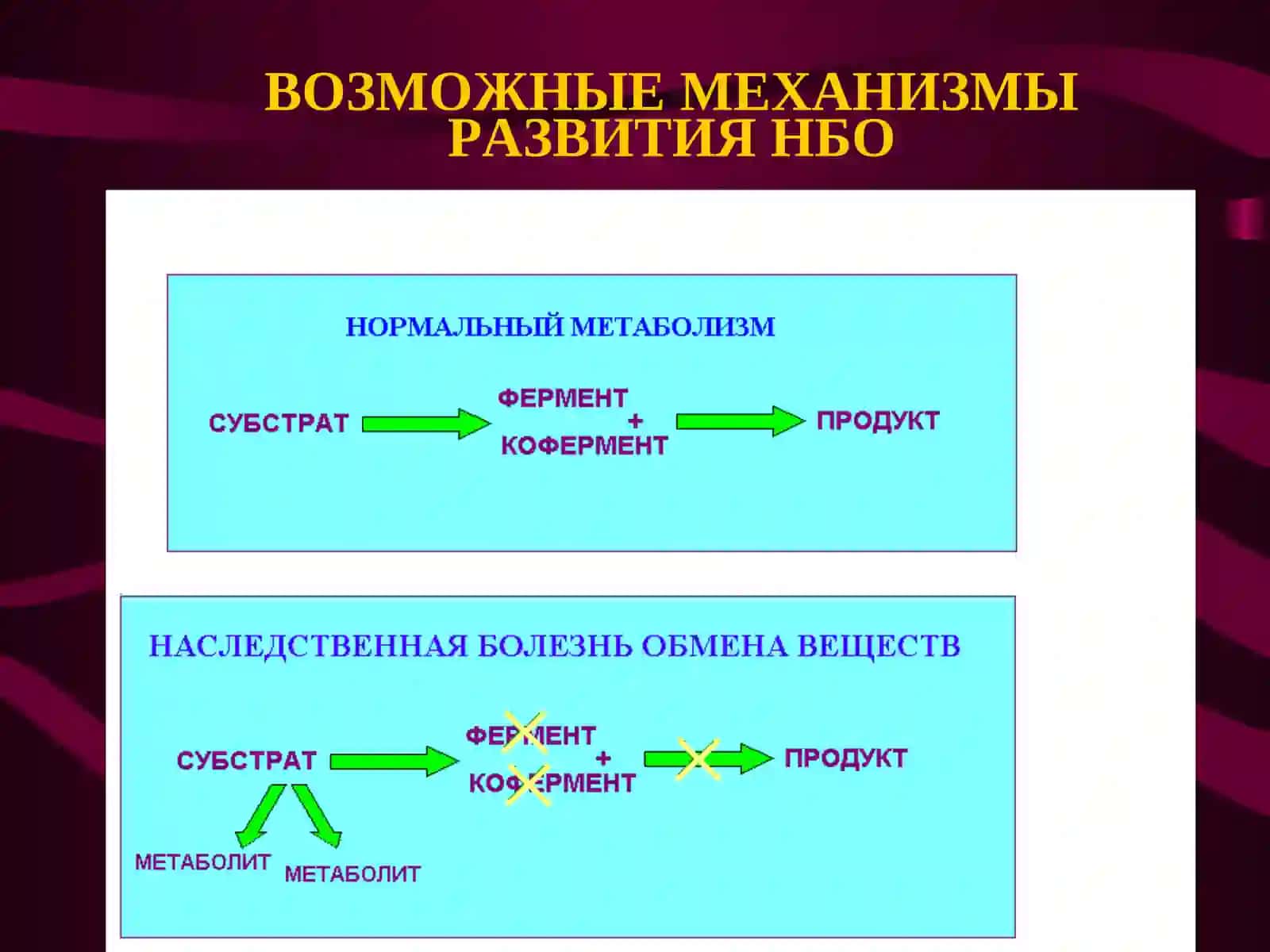 Лечение наследственных болезней 2