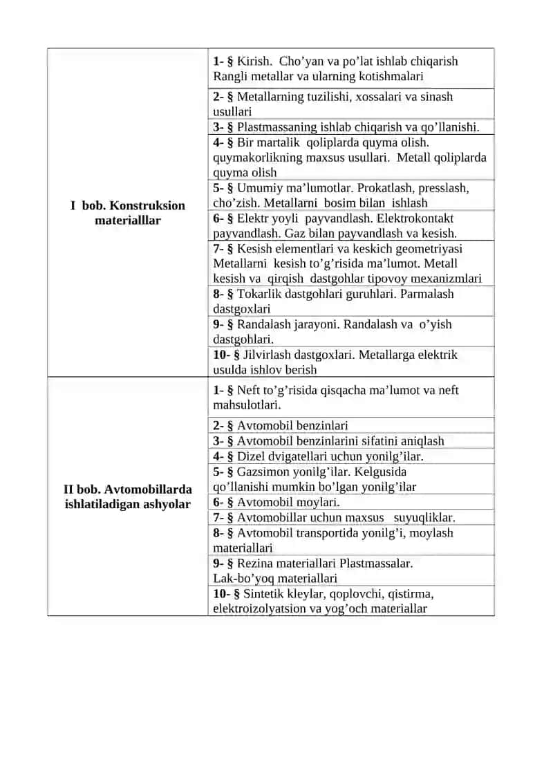 Konstruksion Materiallar va Avtomobilda Ishlatiladigan Ashyolar Fani 2