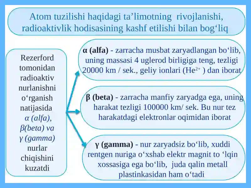 Atomyadrositarkibi 2