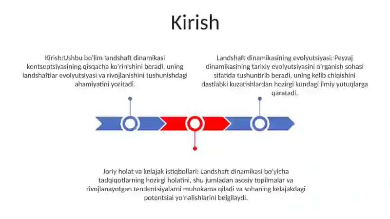 Landshaftlarning Dinamikasi Evolutsiyasi Va Rivojlanishi 2