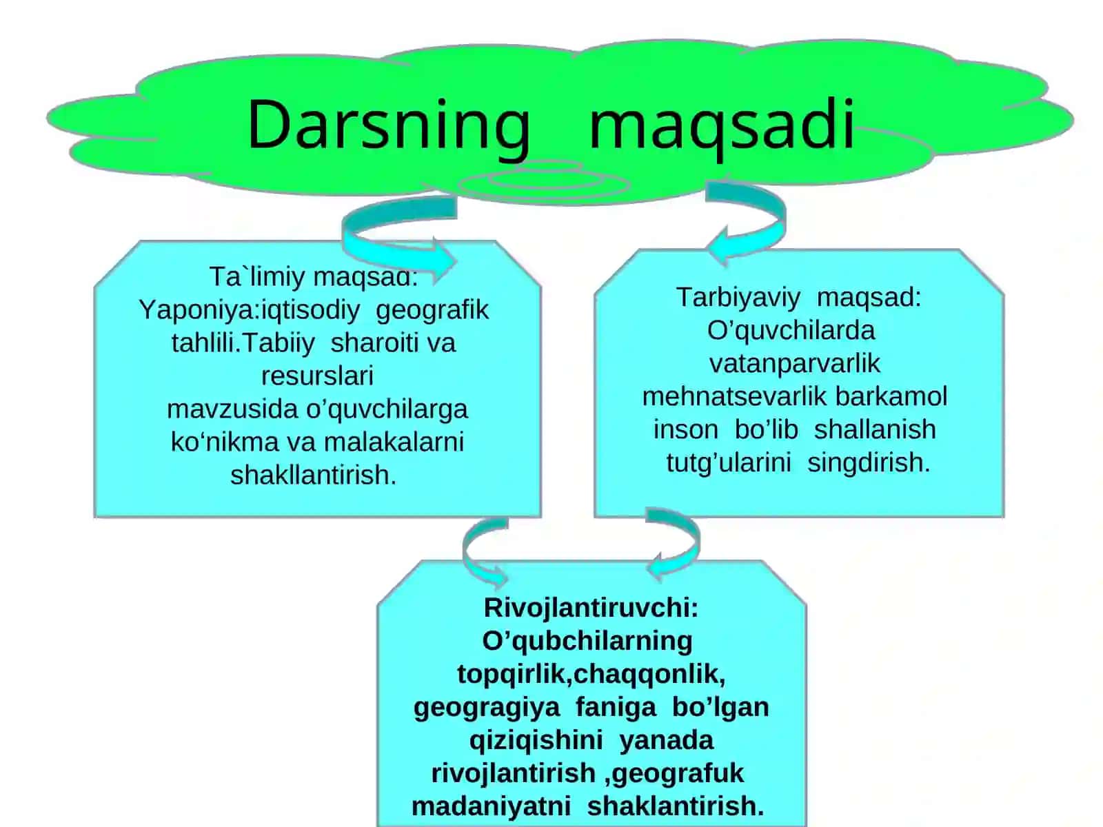 Japoniya: iqtisodiy geografik tahlili 2