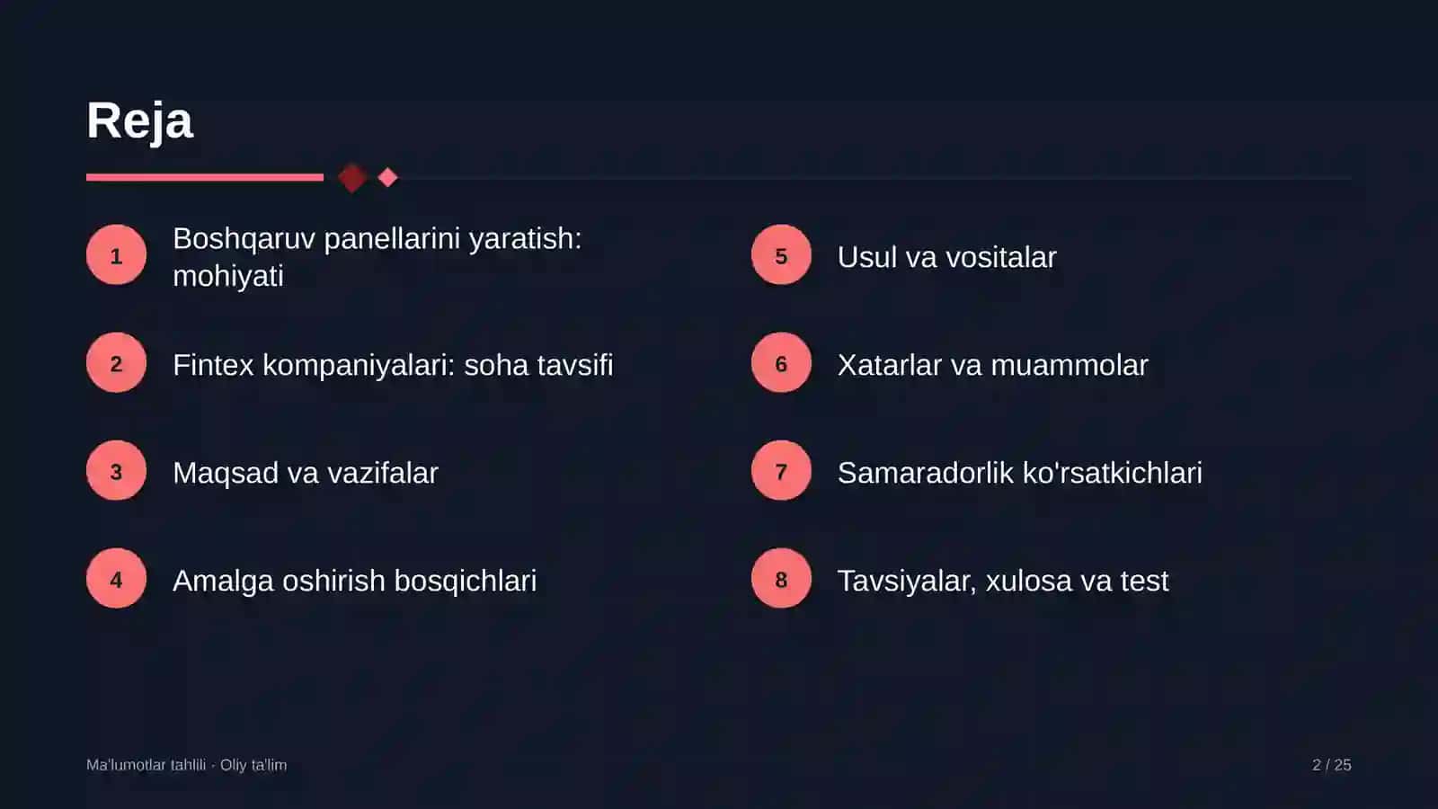 fintex kompaniyalarida boshqaruv panellarini yaratish 4096 2