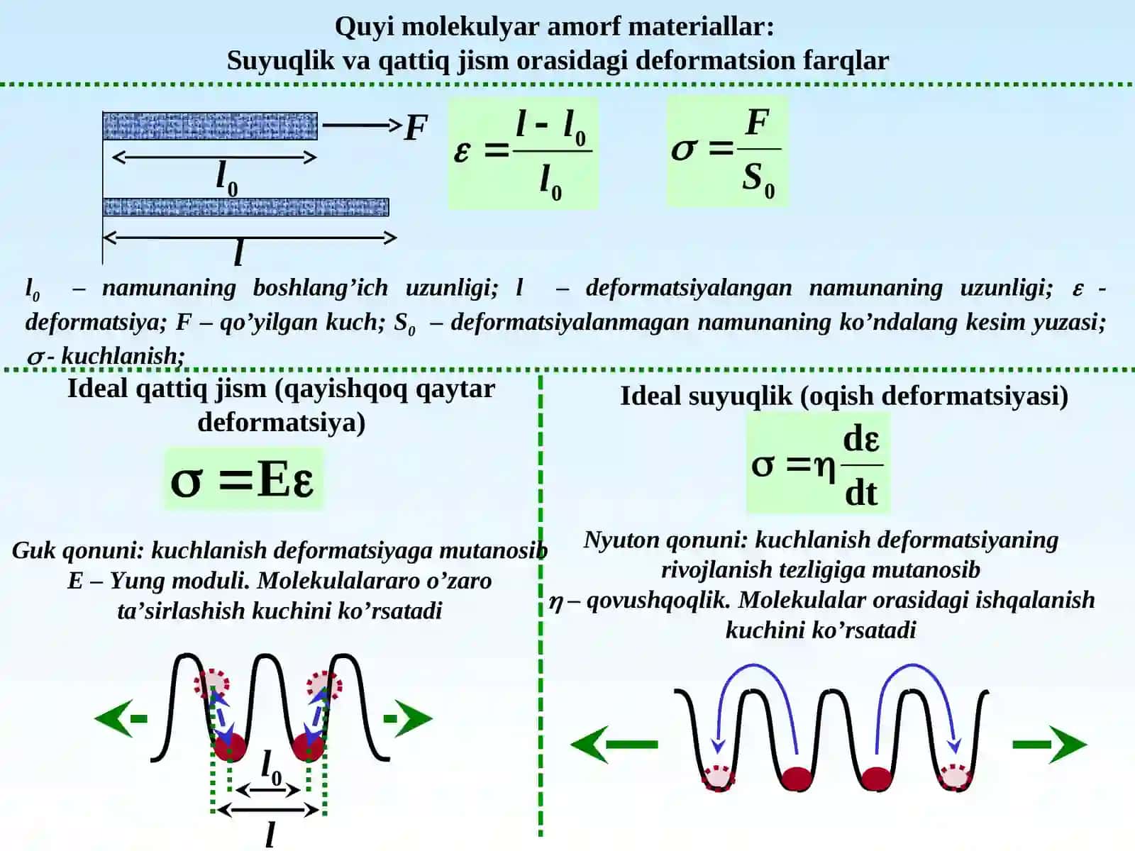 Quyi molekulyar amorf materiallar 2