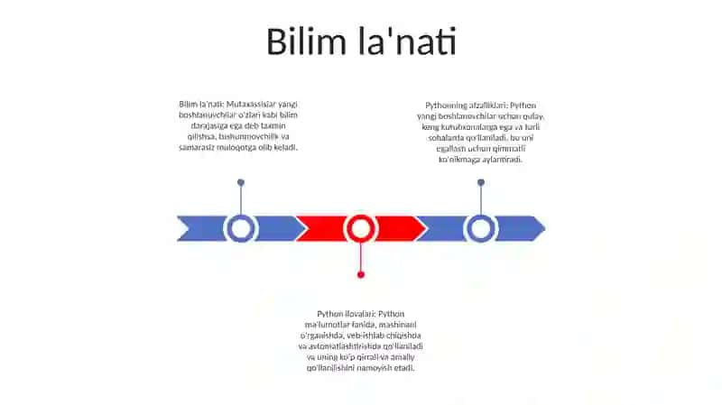 Algoritmning Yaxshi Yomon Orta Holatlarida Python Dasturlash Tilida Misollar 2