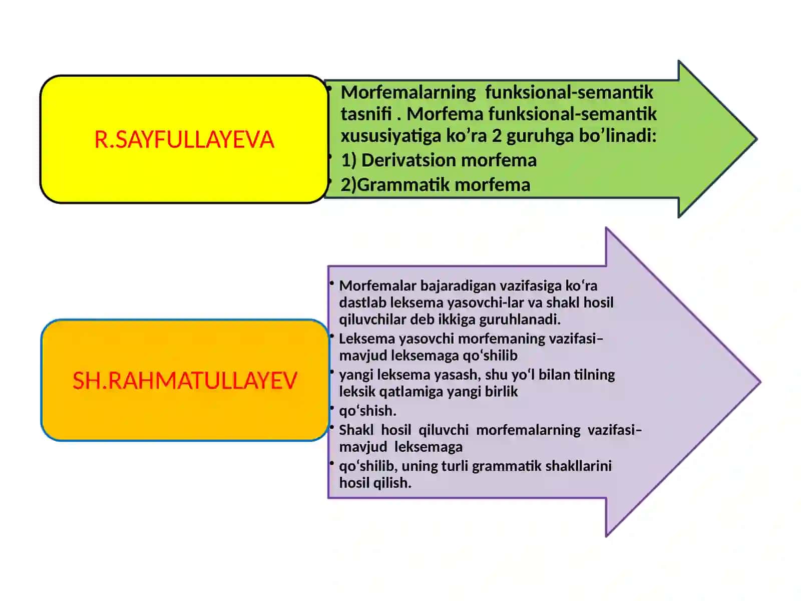 Morfemika so'zning nomu 2