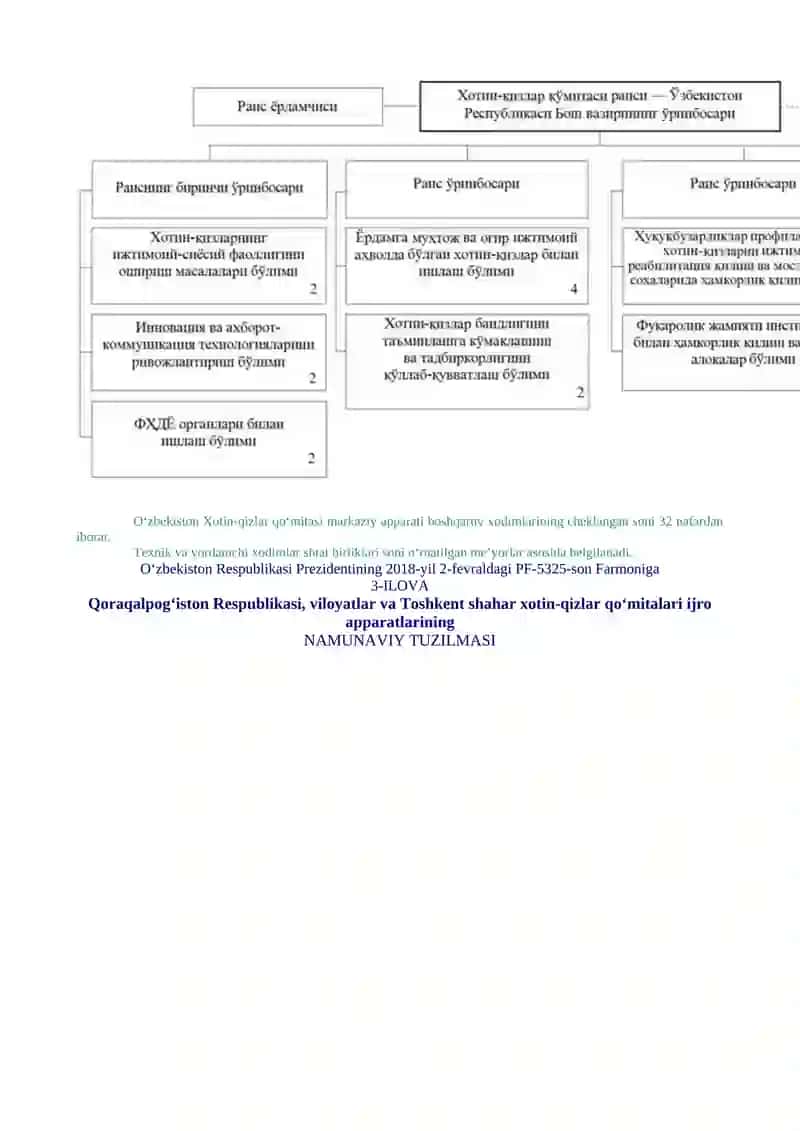 O‘ZBEKISTON RESPUBLIKASI PREZIDENTINING 2018-YIL 2-FEVRALDAGI “XOTIN-QIZLARNI QO‘LLAB-QUVVATLASH VA OILA INSTITUTINI MUSTAHKAMLASH SOHASIDAGI FAOLIYATNI TUBDAN TAKOMILLASHTIRISH CHORA-TADBIRLARI TO‘G‘RISIDA”GI PF-5325-SON FARMONIGA O‘ZGARTIRISH KIRITISH HAQIDA 2