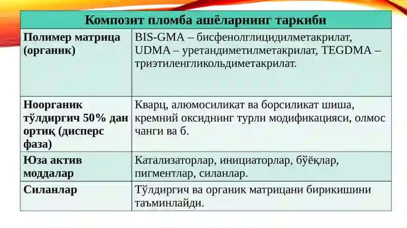 Kompozit plomba materiallari 2
