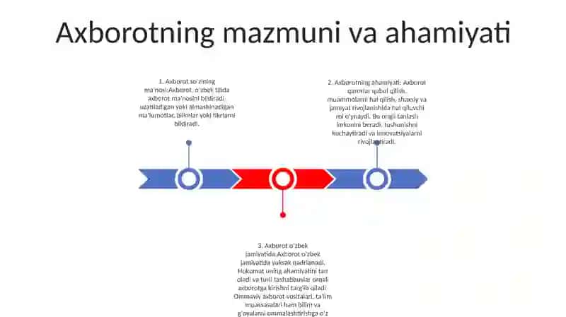 Axborot Haqida 2