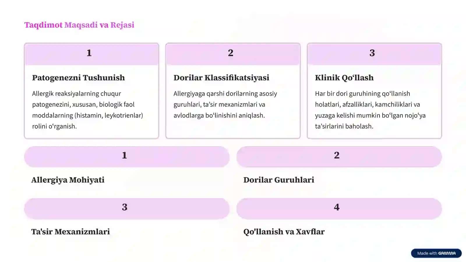 Allergiyaga Qarshi Vositalar:Zamonaviy Farmakologiyaga Kirish 2