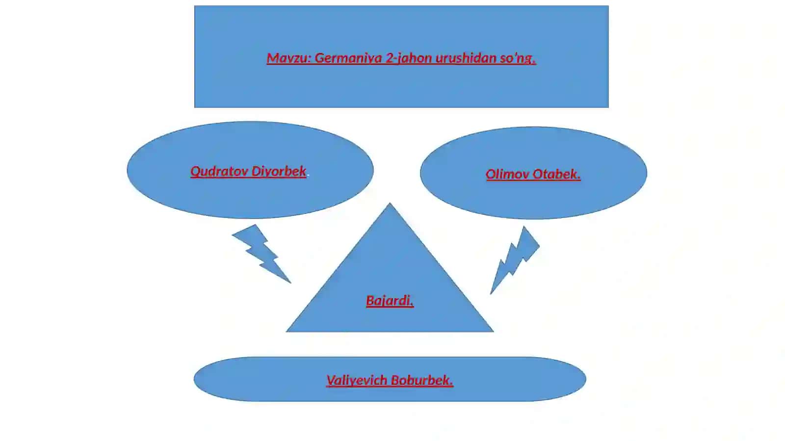 Germaniya 2-jahonurushi 2