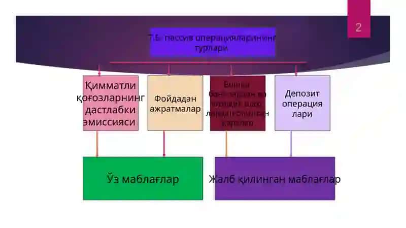 Банкларнинг операциялари ва уларнинг тавсифи. Банк мижозлари ва улар билан мулоқот 2