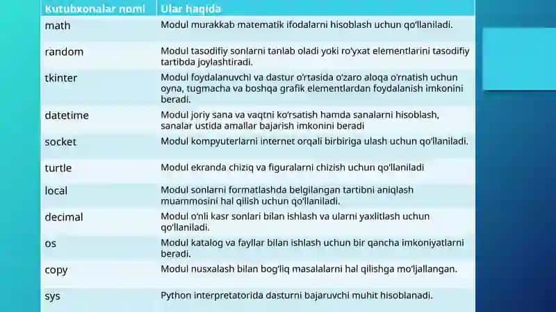 Kutubxonalar 2