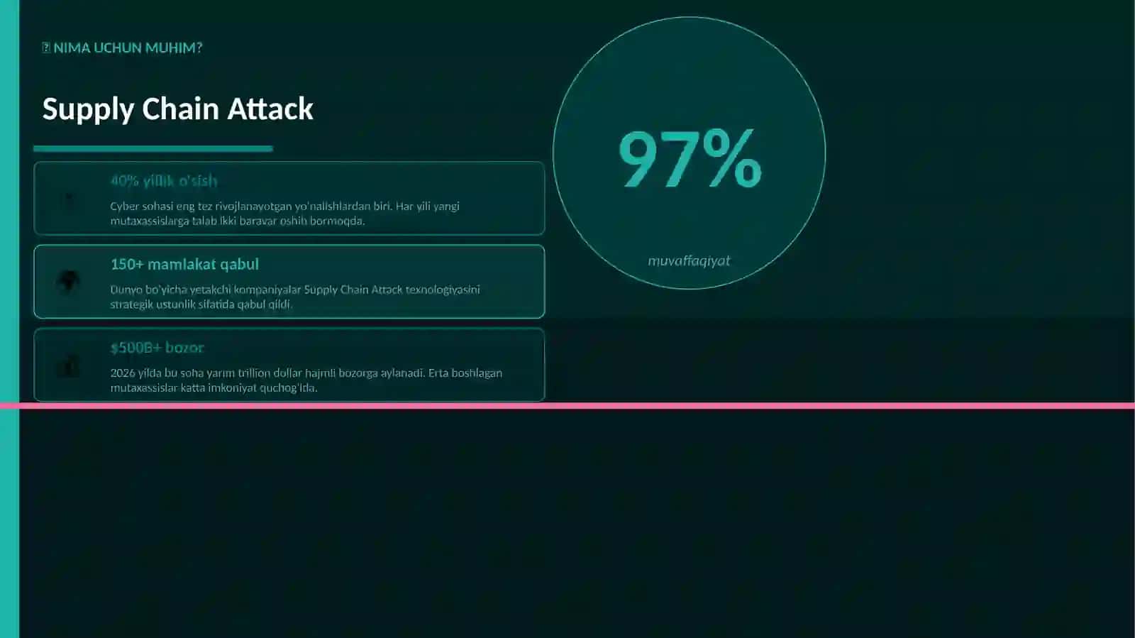 Supply Chain Attack Mukammal Premium Taqdimot 2