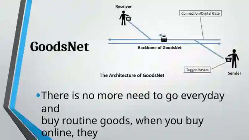Lifein2050 GoodsNet 2
