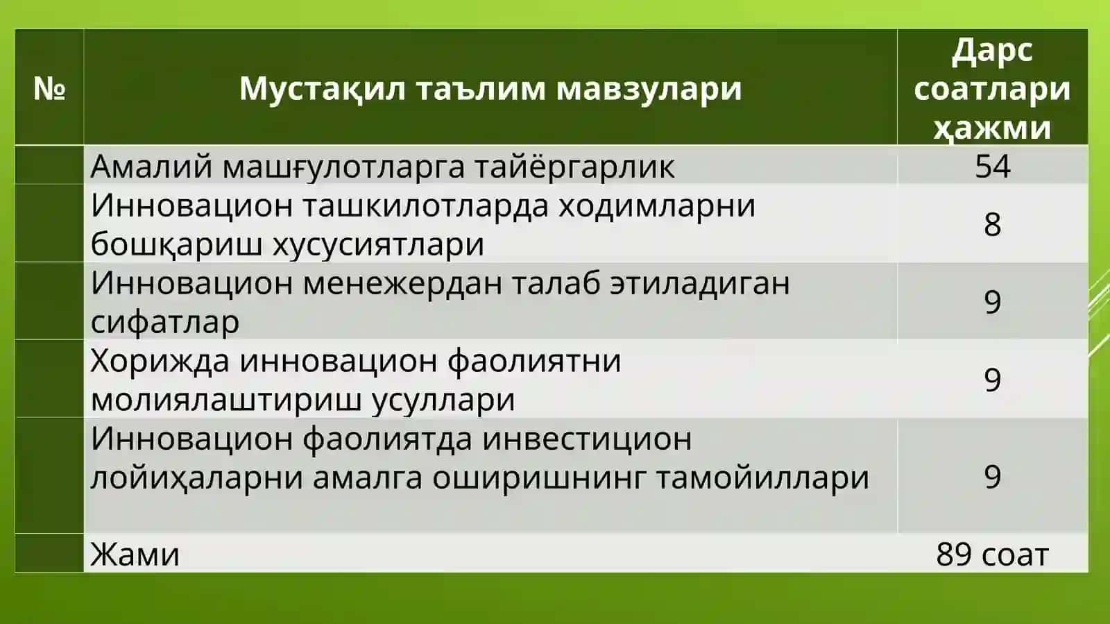 Мустақил таълим мавзулари 2