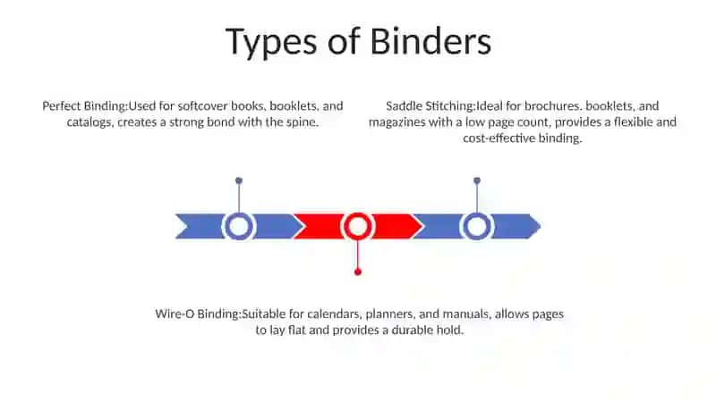 Binders 2