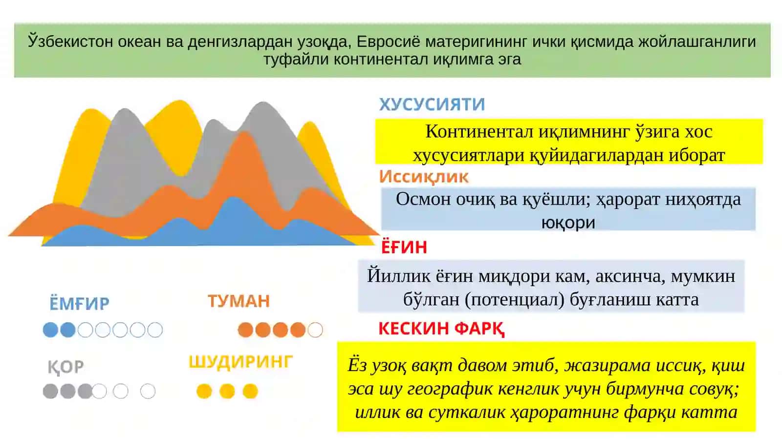 Ўзбекистон иқлими 2