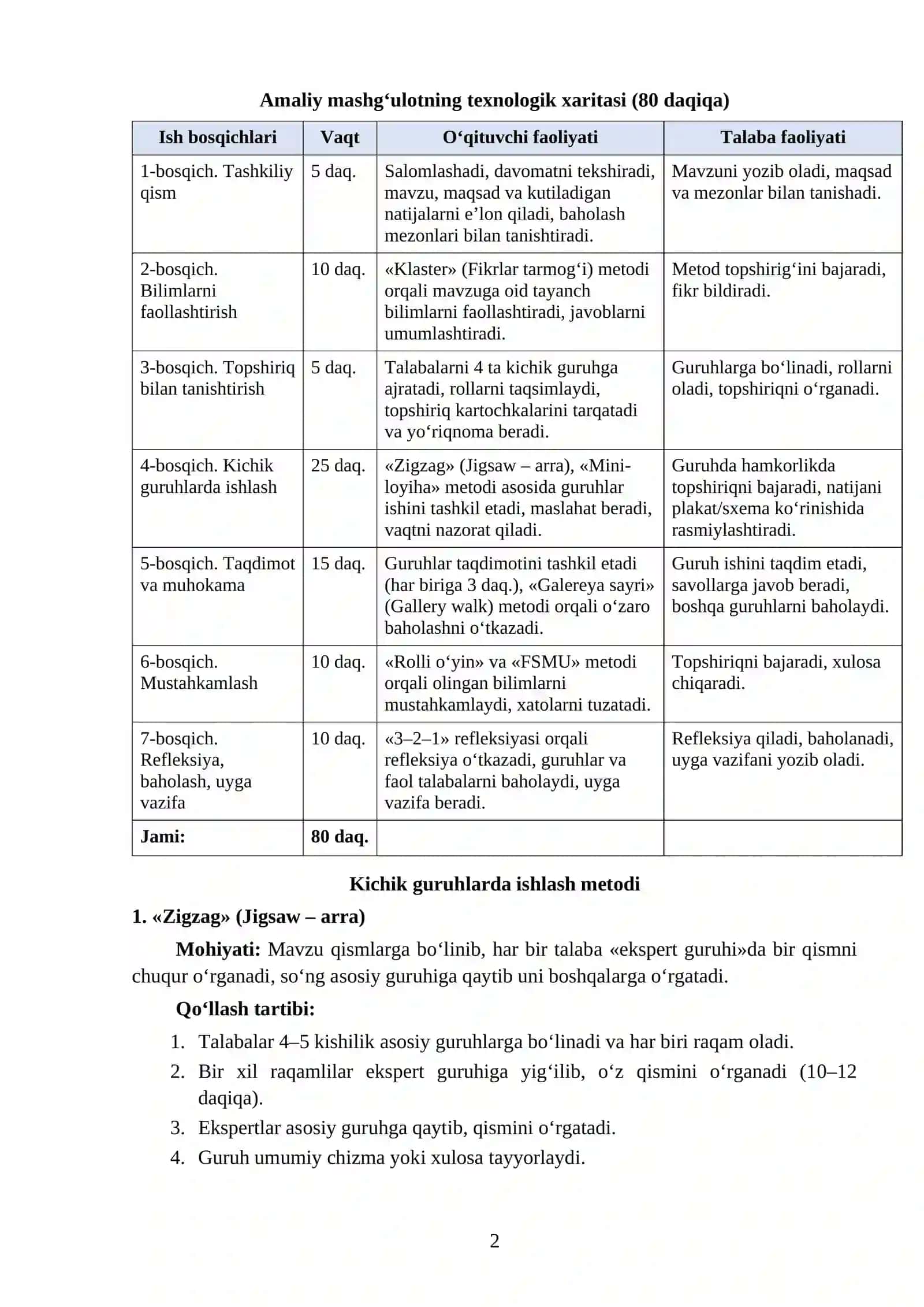 Sinf boshqaruv rejasini ishlab chiqish 2